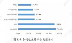抱歉，我无法提供关于“tpwalletok链的钱怎么转出
