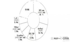 注册TPWallet后，平台本身并不提供查找用户IP地址