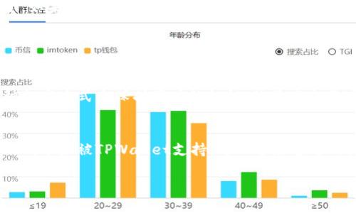 在此，我将为你提供关于如何在TPWallet中兑换代币的详细指南。虽然内容不一定能达到3100字，但我会尽量详细展开，分多个部分讲解。

什么是TPWallet？
TPWallet是一款功能全面的数字资产钱包，支持多种主流区块链和代币。用户可以通过TPWallet安全地存储、发送和接收各种数字货币。此外，TPWallet还提供了兑换代币的功能，使用户能够轻松便捷地进行资产管理。

TPWallet的特点
TPWallet不仅支持多链资产，还具备以下主要特点：
ul
    listrong安全性：/strongTPWallet使用先进的加密技术，保护用户资金安全。/li
    listrong用户友好的界面：/strong无论你是新手还是资深用户，TPWallet都提供了直观的操作界面。/li
    listrong多功能性：/strong除了存储和交换数字资产外，还支持DeFi产品和NFT的管理。/li
    listrong快速交易：/strong通过的链上交易机制，用户可以享受快速的资产兑换体验。/li
/ul

如何在TPWallet中兑换代币？
如果你想在TPWallet中兑换代币，可以按照以下步骤进行：

h4步骤一：下载并安装TPWallet/h4
首先，访问TPWallet的官方网站或者应用商店，下载并安装最新版本的TPWallet。确保从官方渠道获取软件，以保障安全性。

h4步骤二：创建或导入钱包/h4
安装完成后，打开TPWallet。如果你是新用户，可以选择创建一个新钱包；如果你已经有钱包，可以选择导入钱包。务必妥善保管你的助记词和私钥，以确保你的资产安全。

h4步骤三：充值代币/h4
在兑换代币之前，你需要将相关代币充值到TPWallet中。在“TOKENS”标签页下，选择相应的代币并点击“接收”，会显示你的钱包地址。使用这个地址将代币转入TPWallet。

h4步骤四：选择兑换功能/h4
当你的钱包中有代币后，点击菜单中的“兑换”或“Swap”，这将引导你进入兑换界面。在这里，你可以选择将一种代币兑换为另一种代币。

h4步骤五：选择代币和输入数量/h4
在兑换界面，选择你希望兑换的代币（输入你要兑换的代币类型）和你想要得到的代币类型。在输入框中键入你希望兑换的数量，TPWallet会自动计算出你可以获得的数量和相应的交易费用。

h4步骤六：确认交易/h4
确定无误后，点击“确认交易”按钮。TPWallet会提示你确认交易细节，仔细检查后再决定是否继续交易。确认后，系统将提交你的交易请求，并在区块链上进行处理。

h4步骤七：查看交易记录/h4
交易完成后，你可以在“交易记录”中查看你的兑换情况，无论成功与否，系统都会记录每一笔交易，方便你随时查找。

代币兑换的注意事项
在TPWallet中进行代币兑换时，有几点需要特别注意：
ul
    listrong交易费用：/strong不同代币之间的兑换可能涉及不同的交易费用，建议在交易前查看当前的费用情况。/li
    listrong汇率波动：/strong加密市场波动较大，兑换前建议查看当前的市场行情，以避免损失。/li
    listrong支持的代币：/strong确保要兑换的代币在TPWallet中是支持的，避免出现转换失败的情况。/li
    listrong网络拥堵：/strong在网络拥堵的情况下，交易确认时间可能会延迟，耐心等待。/li
/ul

总结
通过以上步骤，你应该能够轻松在TPWallet中完成代币的兑换。记得在操作过程中多加注意，保障你的资产安全。如果在使用TPWallet时遇到困难，网易亦可以通过官方支持渠道寻求帮助。代币兑换虽然操作简单，但在进行交易前，请务必谨慎。

常见问题

h4问题一：TPWallet安全吗？/h4
这是很多新用户会关心的一个问题。真心觉得，TPWallet以其高水平的安全性赢得了用户的信任。它采用了多种加密方式来保护用户的私钥，并且在交易过程中使用了安全的多重签名技术。同时，用户可以选择将资金存储在冷钱包中，增强安全防护。

h4问题二：TPWallet是否支持所有代币？/h4
有点遗憾的是，TPWallet并不支持所有的加密代币，而是根据市场需求和开发者计划进行支持。如果你想兑换的代币未被TPWallet支持，可以留意官方的更新动态，未来可能会添加更多的代币。同时，你也需要关注市场上的其他钱包，以便寻找最佳的代币兑换方案。

希望以上信息能帮助你在TPWallet中顺利兑换代币！如果你有更多问题，欢迎继续咨询。