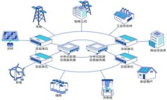 FIL币的未来发展：聚焦TPWallet与币安链的潜在趋势