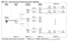 在讨论tpwallet（TP钱包）是否支持多号操作及其安