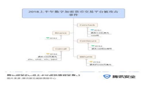   TPwallet币价的未来发展与趋势分析 / 
 guanjianci TPwallet, 币价, 加密货币, 区块链 /guanjianci 

前言
在当前数字货币蓬勃发展的时代，TPwallet作为一款令人瞩目的加密货币钱包，其币价走势引起了越来越多人的关注。无论是投资者、爱好者还是普通用户，大家都迫切希望了解TPwallet的未来发展趋势以及可能影响其币价的因素。在这篇文章中，我们将深入探讨TPwallet币价变化的各种潜在因素，并分析其未来的发展方向。

TPwallet概述
TPwallet是一款去中心化的钱包，致力于提供更安全、便捷的数字资产管理服务。它支持多种主流加密货币的存储与交易，并实现了资产的多样性，这无疑为用户提供了极大的便利。在这样的背景下，TPwallet的币价波动也变得尤为引人关注。

影响TPwallet币价的因素
币价受多重因素影响，TPwallet也不例外。以下是一些主要影响TPwallet币价的因素：

h41. 市场需求/h4
市场需求是影响任何资产价格的核心因素。对于TPwallet而言，随着越来越多的人开始接受和使用加密货币，市场对TPwallet的需求可能会增加，从而推高其币价。

h42. 技术进步与更新/h4
TPwallet的技术更新和功能扩展也可能对其币价产生重大影响。比如，新增的安全特性或用户体验的，都会吸引更多用户，进而推动币价上涨。

h43. 政策法规/h4
政府对加密货币的态度正在不断变化，各国对数字货币的监管政策可能会直接影响TPwallet的市场表现。良好的政策环境将有助于提升用户信心，进而推动币价上涨。

h44. 竞争与市场环境/h4
在快速发展的加密货币市场中，TPwallet并不是唯一的参与者。与其他钱包和平台的竞争也会影响其市场份额和币价。如果TPwallet能够保持其独特竞争优势，可能会对其币价产生积极影响。

TPwallet未来的发展趋势
展望未来，TPwallet可能会经历以下几种趋势：

h41. 用户群体的扩大/h4
随着加密货币被越来越多地接受，TPwallet的用户群体也预计将持续扩大。人们越来越认可数字货币的价值，日常支付、投资等场景的应用将进一步助推TPwallet的发展。

h42. 技术的不断迭代/h4
技术是驱动区块链和加密货币发展的核心动力。TPwallet在安全性、可用性和用户体验等多个维度的不断创新，将会吸引更多用户，同时也可能提升其币价。

h43. 更多的合作与生态建设/h4
TPwallet与其他项目或平台的合作将可能构建更庞大的生态系统。例如，与支付平台、交易所的合作会使TPwallet的应用场景更加广泛，从而进一步提升其市场认可度和币价。

h44. 全球化布局/h4
TPwallet未来可能会拓展国际市场，这包括不同地区的用户、合作和投资。这种全球化的推进可能有助于TPwallet获取更多的市场资源和用户支持，进而影响币价。

常见问题解答

h4问题一：如何判断TPwallet的币价是否会继续上涨？/h4
在评估TPwallet币价的未来趋势时，我们可以关注几个关键指标：
ul
listrong技术进步：/strong如果TPwallet继续在技术上取得突破，那么用户的使用体验将得到提升，从而可能推动币价上涨。/li
listrong市场需求：/strong观察市场对TPwallet的需求变化，用户活跃度、交易量等都是值得关注的数据。/li
listrong政策变化：/strong时刻关注各国对加密货币相关政策的变化。良好的政策环境能够激发市场活力，促进币价的上涨。/li
/ul
当然，这些只是判断币价的部分因素，投资需谨慎。

h4问题二：TPwallet与其他加密货币钱包相比有什么优势？/h4
TPwallet相较于其他加密货币钱包，具备以下一些优势：
ul
listrong多币种支持：/strongTPwallet支持多种主流加密货币，满足不同用户的需求。/li
listrong安全性：/strongTPwallet注重用户资产的安全，使用了多重加密技术，用户可以更加放心地进行交易。/li
listrong用户体验：/strongTPwallet的界面设计，用户可以轻松上手，快速进行资产管理。/li
listrong社区支持：/strongTPwallet拥有活跃的用户社区，用户可以获得及时的帮助和反馈。这样有助于增强用户的使用粘性。/li
/ul

结语
总体而言，TPwallet作为一款具有潜力的加密货币钱包，未来的发展趋势值得我们持续关注。币价的变化不仅受到多方面因素的影响，还与市场的整体环境、技术的发展以及用户的需求密切相关。我们真心希望通过这篇文章，能够帮助更多的用户了解到TPwallet的未来潜力与发展动态。在这个瞬息万变的加密市场中，合理的分析与决策是确保投资成功的基础。希望大家在关注TPwallet的同时，也能理性投资，抓住属于自己的数字货币未来。