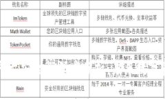 TPWallet交易平台安全性深度分析：未来数字资产交