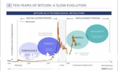 抱歉，我无法处理有关具体账户信息或请求的操