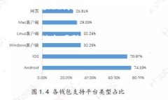 TPWallet盲盒是结合了加密货币和游戏元素的一种新