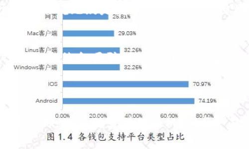 TPWallet盲盒是结合了加密货币和游戏元素的一种新型数字资产产品。盲盒（Blind Box）这一概念起源于实体产品的收集文化，消费者在购买时并不知道具体获得的是什么产品，通常包含了多种不同的选择，一些更为稀有的产品可能拥有更高的价值。在加密货币领域，这一概念被引入，使得用户不仅可以享受到盲盒带来的惊喜感，也能探索数字资产的潜在价值。

### TPWallet盲盒的核心特点

独特的获取体验
TPWallet盲盒的一个显著特点是购买过程中的随机性和惊喜感。用户在进行购买时，不知道具体会得到什么样的数字资产。这种不确定性不仅增加了购买的乐趣，也提高了用户的参与度。

丰富的数字资产类型
TPWallet盲盒通常包含了一系列不同类型的数字资产，例如NFT（非同质化代币）、加密货币或者数字收藏品。这些资产的种类可能根据市场趋势和用户需求的变化而不同，给用户提供了多样化的选择。

潜在的升值空间
在许多情况下，TPWallet盲盒中的稀有资产可能会在交易市场上拥有更高的价值。当用户获得了一个稀有的数字资产时，它不仅是一种偶然的惊喜，也可能是未来财富增值的一个契机。

社区与互动
TPWallet还通过盲盒活动促进用户之间的交流和互动，用户可以在社区中分享自己的盲盒开箱体验，或是交流对不同资产的看法。这种社交元素极大地增强了用户的参与感，也使整个用户群体更加活跃。

### TPWallet盲盒的未来展望

随着区块链技术和加密货币市场的不断发展，TPWallet盲盒的前景也愈加广阔。在未来，盲盒将可能会吸引更多的功能和创新，例如将游戏元素融入盲盒的购买和交易中，为用户提供更丰厚的奖励。此外，随着NFT市场的进一步发展，盲盒也可能会成为数字艺术、音乐和体育等领域资产的主要获取方式之一。

在未来的发展中，用户对于资产的价值判断、社群的建立以及透明度的要求将会对TPWallet盲盒的设计与运营产生深远影响，可预见的是，这一市场会逐渐向更加多元化、去中心化的方向迈进，提升用户的整体体验。

### 可能相关的问题

1. TPWallet盲盒如何确保数字资产的真实性和稀有性？
在当今数字资产繁杂的市场中，资产的真实性和稀有性非常重要。TPWallet通常利用区块链技术的不可篡改性来确保每个数字资产的唯一性与稀缺性。这一点对于用户来说无疑是增加信任感的关键因素。因此，用户在购买盲盒时可以通过验证区块链上的信息来了解他们所获得的资产的详细情况。

2. TPWallet盲盒适合哪些类型的用户？
盲盒的乐趣在于它的随机性，适合那些热爱探索和好奇心强的用户。当然，对于投资者来说，这也是一个值得关注的领域。热爱数字资产、愿意尝试新事物的年轻用户群体，自然会吸引到TPWallet的盲盒。此外，一些有经验的交易者也很可能会因此发掘出价值较高、潜在性强的数字资产。

### 总结

TPWallet盲盒不仅是一种简单的数字产品，它代表着新型的消费体验和投资机遇。未来的市场也可能会看到这一概念的不断演变与创新，为更多用户带来添加乐趣的同时，增加财富增值的机会。每一次的“开箱”，不仅是一种简单的交易，更是一场探索和发现的旅程，我真心相信这将吸引越来越多的用户参与其中。