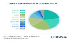 未来抹茶交易所与TPWallet的发展趋势分析