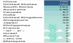 战争对加密货币的影响：未来趋势与机遇战争对