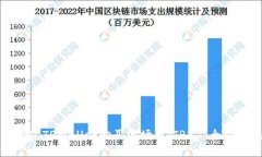 如何通过TPWallet购买波场币（TRX）：全方位指南