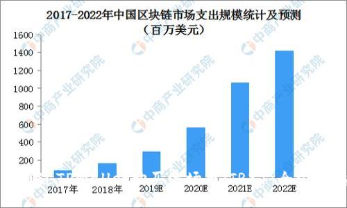 如何通过TPWallet购买波场币（TRX）：全方位指南