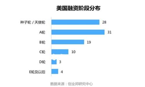 要将交易所中的加密货币转移到 TP Wallet，您可以按照以下步骤进行操作：

步骤1：下载并安装 TP Wallet
首先，确保您的设备上安装了 TP Wallet。如果尚未安装，可以前往官方应用商店（如 Google Play 或 Apple App Store）搜索并下载 TP Wallet。

步骤2：创建或导入钱包
打开 TP Wallet，您需要创建一个新钱包或导入已有的钱包。如果是新用户，按照屏幕上的指示创建一个新钱包，并妥善保管好助记词和私钥。如果您是现有用户，则选择导入钱包，并输入助记词。

步骤3：获取 TP Wallet 的钱包地址
在 TP Wallet 中，找到您需要转入的具体币种的入口，点击进入。您会看到一个“收款”或“接收”选项，点击后会显示出您的钱包地址。通常这是一个以字母和数字组合组成的链上地址。

步骤4：登录交易所账户
在您的浏览器中，打开您常用的交易所网站，输入您的登录信息以访问您的账户。如果您使用的是手机应用程序，确保您已经登录到该应用。

步骤5：找到转账或提现选项
成功登录后，在交易所的界面中，找到“钱包”或“资金管理”选项。在那里，您会看到您的可用资产。找到您要转移的币种，然后选择“提现”或“转账”（具体名称可能因交易所而异）。

步骤6：输入转账信息
在转账页面，您需要输入 TP Wallet 的钱包地址。确保地址正确无误，以免资产丢失。同时，您还需要输入您希望转移的金额。请注意某些交易所可能会要求您进行身份验证。

步骤7：确认转账
一旦填写完毕，请仔细检查所有信息（尤其是钱包地址和金额），确保没有错误。确认后，点击“提交”或“确认”按钮。系统可能会发出确认邮件或短信，要求您确认该交易。

步骤8：等待转账完成
转账是一个链上交易，通常需要一定的确认时间。您可以在交易所查阅交易记录，确认您的交易是否已经成功。之后也可以在 TP Wallet 中查看余额变化。

注意事项
在进行这类转账时，需特别注意：
ul
    listrong确认地址：/strong钱包地址必须准确无误，任何错误可能导致资产永久丢失。/li
    listrong网络费用：/strong在转账过程中，可能会产生网络费用，请提前确认您的余额是否足够。/li
    listrong平台规则：/strong不同交易所的提现规则和时间可能有所不同，确保熟悉相关信息。/li
/ul

结语
将交易所中的币转到 TP Wallet 的过程相对简单，但务必小心谨慎，确保每一步的信息都是准确无误的。希望这些步骤能够帮助您顺利完成转账，保护好您的资产。如果在操作过程中遇到问题，不要犹豫，咨询交易所的客服或相关支持。

如果您有其他问题，或者想了解更深入的内容，请告诉我！