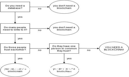 加密货币交易场所的未来发展趋势：你必须知道的四大关键变化
