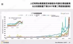 在处理数字货币时，确保转账地址的正确性是至