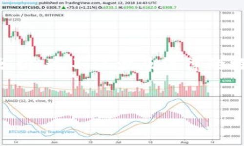 在探讨“微信加密货币是否违法、是否安全”这一问题时，我们不可避免地需要从多个层面进行分析。这不仅涉及法律的框架，还包括市场的动态和技术的进步。因此，以此为主题，我们可以构建一个全面而丰富的内容。


微信加密货币的未来发展：法律风险与安全性分析