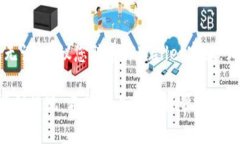 关于如何从TPWallet中提现，首先确保您了解TPWal