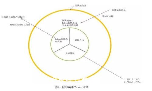 如何使用TPWallet与币安桥进行数字资产跨链转移的完整指南