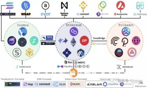 tpwallet选币的未来趋势：如何挑选最具潜力的数字货币