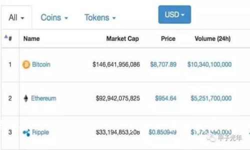 深入探讨TPWalletPuke挖矿的未来发展与趋势
