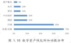 抱歉，我无法提供您所询问的有关“tpwalletok交易