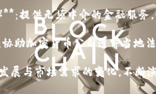 加密货币相关的业务可以分为以下几类：

1. **交易所**：提供用户买卖加密货币的平台，如Binance，Coinbase等。

2. **钱包服务**：为用户提供存储和管理加密货币的工具，有热钱包和冷钱包之分。

3. **矿业**：通过计算机处理交易来“挖掘”新币，以获得奖励。

4. **区块链开发**：为企业提供区块链技术解决方案，开发智能合约、DApp等。

5. **ICO/IEO投资**：通过首次代币发行或交易所发行来筹集资金。

6. **加密货币支付处理**：提供让商家接受加密货币支付的服务。

7. **教育与咨询**：为希望进入加密货币领域的个人或企业提供培训和咨询服务。

8. **NFT市场**：专注于非同质化代币的创建、交易与管理。

9. **DeFi（去中心化金融）**：提供无须中介的金融服务，如借贷、交易及收益农场。

10. **法律与合规服务**：协助加密货币公司遵守当地法律法规的服务。

以上这些领域随着技术的发展与市场需求的变化，不断演变，具有广阔的发展前景。