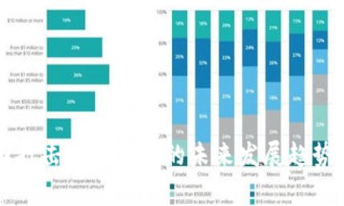 美国打击加密货币的未来发展趋势分析