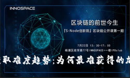 未来加密货币的获取难度趋势：为何最难获得的加密货币更具价值？