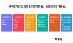 加密货币贷款公司的未来发展趋势与机会分析