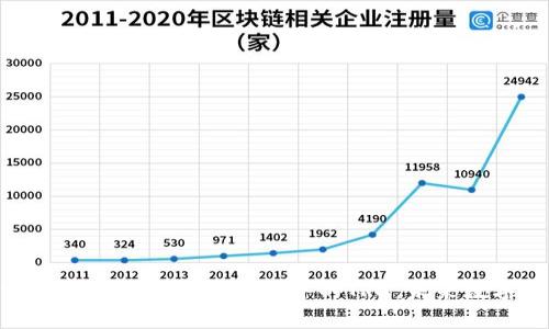 trx是TPWallet中的一种数字货币TPWallet中的TRX：未来数字资产管理的趋势与发展