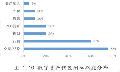 TP数字钱包使用指南：探索未来数字支付的新趋势