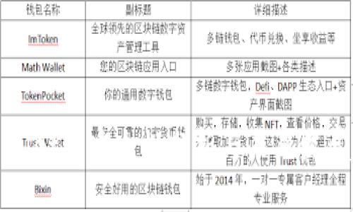 TPWallet的安全性分析与未来发展趋势