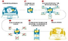 要将ETH（以太坊）转入TPWallet，这是一个简单但需