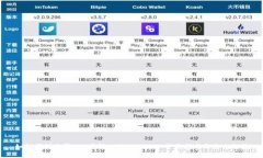 如何顺利购买ETH并转入TP Wallet：全面指南与未来