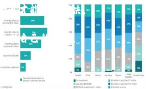 投诉tpwallet可以通过以下几个步骤进行，确保您能有效地处理问题：

### 1. 检查tpwallet的官方渠道
首先，建议您访问tpwallet的官方网站，查看是否提供了专门的投诉或支持页面。官方网站通常会提供客户服务的联系方式，包括电子邮件、在线客服或客服电话。

### 2. 准备相关证明材料
在投诉之前，您需要收集与问题相关的所有信息和证据。这可能包括：
- 交易记录截图
- 问题描述（如转账失败、充值不到账等）
- 您的账户信息（注意保护个人隐私）

### 3. 通过电子邮件进行投诉
如果tpwallet提供了客服邮箱，您可以通过电子邮件提交您的投诉。确保邮件中包含：
- 清晰的主题，例如“投诉关于XXX的问题”
- 详细描述您的问题
- 附上相关证明材料
- 期待的解决方案

### 4. 使用社交媒体
如果通过传统渠道未能解决，您还可以尝试通过社交媒体平台进行投诉。许多公司在社交媒体上很重视公众形象，因此通过Twitter、Facebook等渠道发声，可能会得到更快的反应。

### 5. 留下评价或反馈
如果tpwallet在平台上有用户评价或反馈系统，您可以在此处留下您的投诉和反馈，这样也可能引起他们的重视。

### 6. 寻求第三方帮助
如果上述方法仍未解决您的问题，您可以考虑寻求第三方的帮助，比如相关的消费者保护组织或金融监管机构。

### 7. 关注后续进展
在提交投诉后，务必留意后续的反馈和进展。有些问题可能需要通过多次沟通才能获得解决。

以上是投诉tpwallet的一些建议，确保您认真对待，并采取适当的步骤来维护自己的权益。

如果您在投诉过程中有任何其他问题，欢迎随时询问！