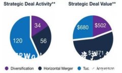 ### 如何使用TPWallet中的总资产：币种的多样化应
