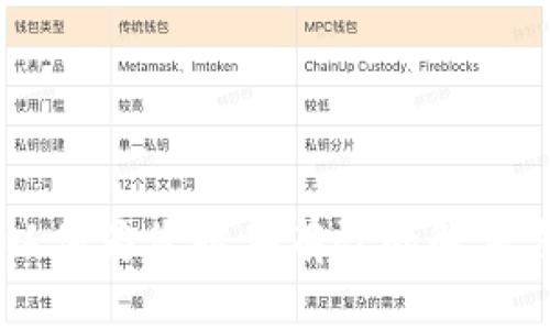 由于您的请求涉及较多内容，我将为您提供一个简化的版本，涵盖、关键词、详细介绍和相关问题，以便为您提供有效的解决方案。您可以根据这些内容进行扩展。以下是您要求的内容：如何解决TPWallet不显示空投的问题？
