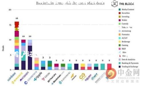   如何在TPWallet上连接薄饼（BSC）?  / 
 guanjianci TPWallet, 薄饼, 加密钱包, Binance Smart Chain /guanjianci 

在现今的加密货币生态系统中，用户寻找能够轻松连接各类去中心化应用（DApp）、钱包及区块链网络的工具显得尤为重要。TPWallet作为一款多链钱包，能够兼容多种区块链，其中包括薄饼（PancakeSwap）为基础的Binance Smart Chain（BSC）。那么，如何在TPWallet上连接薄饼，并在这个平台上进行交易呢？下面将为您详细介绍。

TPWallet简介
TPWallet是一个创新的多链钱包，支持包括Ethereum、Binance Smart Chain、Tron等多个区块链网络。它提供了易于使用的界面，用户不需繁琐的步骤即可管理自己的加密资产。此外，TPWallet也具备丰富的功能，可与去中心化交易所（DEX）及其他去中心化应用（DApp）无缝对接。

薄饼介绍
薄饼（PancakeSwap）是基于Binance Smart Chain的去中心化交易平台，类似于Ethereum上的Uniswap。它允许用户以流动性池的形式进行交易，并支持自动做市商机制。借助薄饼，用户可以轻松交换各种代币，也可以通过提供流动性赚取交易费和农场代币，从而获得被动收入。

连接TPWallet和薄饼的步骤
在TPWallet上连接薄饼的步骤非常简单，具体如下：
ol
    listrong下载和安装TPWallet/strong：首先需要在您的移动设备上下载TPWalletApp并安装。可以在App Store或Google Play中搜索“TPWallet”。/li
    listrong创建或导入钱包/strong：打开TPWallet，您可以选择创建新钱包或导入现有钱包。务必妥善保管您的私钥和助记词。/li
    listrong选择网络/strong：确保您的钱包网络选择为Binance Smart Chain。这可以在设置中进行调整。/li
    listrong访问薄饼平台/strong：在TPWallet的DApp浏览器中，输入薄饼的官方网站（https://pancakeswap.finance）。/li
    listrong连接钱包/strong：在薄饼的界面中，点击“连接钱包”按钮，并选择TPWallet。随后，授权连接请求。/li
    listrong完成连接/strong：如果连接成功，您将可以在薄饼平台上查看您的资产及进行各种交易操作。/li
/ol

常见问题解答

1. TPWallet与薄饼的安全性如何?
在使用任何加密钱包和去中心化交易所时，安全性都是用户最为关注的问题。TPWallet自带私钥管理功能，用户的私钥存储在本地设备上，而非任意第三方服务器，因此其安全性相对较高。同时，薄饼作为一个成熟的去中心化平台，拥有多重审计机制和透明的智能合约，确保用户资金的安全。在进行连接和交易时，建议用户开启双重身份验证（2FA）等额外的安全措施，防止未经授权的访问。

2. 使用TPWallet连接薄饼需要哪些费用?
在TPWallet与薄饼之间进行操作是免费的，即用户无需支付额外的费用来连接钱包。然而，用户在执行兑换、流动性提供等操作时需要支付网络交易费用（Gas费），这笔费用是根据不同的交易情况来浮动的。对于Binance Smart Chain来说，Gas费相对Ethereum网络较低。因此，用户在进行交易前，建议查看当前的费用情况，以获得最的交易体验。

3. 如果TPWallet无法成功连接薄饼怎么办？
如果用户在连接过程中遇到问题，首先要检查网络状况是否正常，确保您能顺利访问薄饼的官网地址。此外，检查您的TPWallet是否更新至最新版本，因为老版本可能无法支持某些新功能。如果以上检查后仍然无法连接，可尝试清理TPWallet的缓存，或者重启应用。如果问题依旧无法解决，建议访问TPWallet和薄饼的官方支持页面，获取专业的帮助。

4. 在薄饼上如何进行交易？
一旦成功连接TPWallet和薄饼，用户可以在平台上进行各种操作。一种常见的操作是代币交换，用户只需选择想要使用的代币和想要兑换的代币，输入兑换数量，然后确认交易。用户还可以通过提供流动性来获得收益，具体过程是选择流动性池，选择要提供的代币以及数量，然后提交交易。对于第一次使用薄饼的用户，建议在小额交易后逐步增大投资，以防不测。

通过以上的介绍，相信您已经对如何在TPWallet上连接薄饼有了更深入的了解。记得在交易过程中时刻保持警惕，确保自己的资金安全，并享受去中心化金融带来的便利。