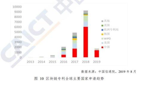 
如何查看TPWallet地址：详细指南与技巧