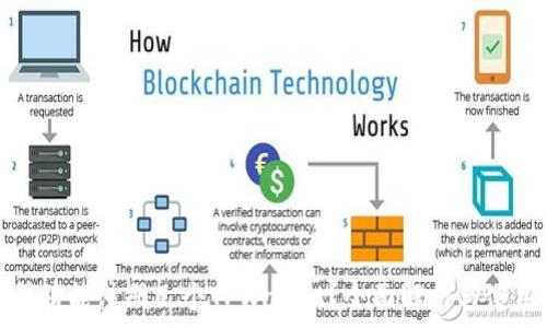  

一个邮箱能注册几个TPWallet？全面解析与使用技巧
