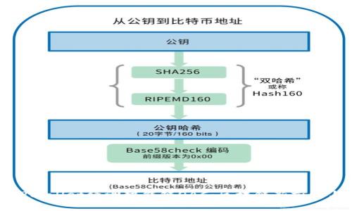 深入探讨TPWallet绿洲智能链OAC：区块链新前沿与应用实例