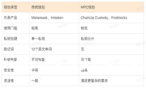 如何解决TPWallet无法发现的问题：详尽指南