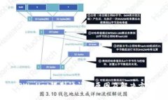 TPWallet限制访问的原因及解决方案