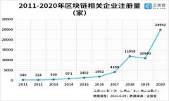 TPWallet博饼交易不成功的原因及解决方案
