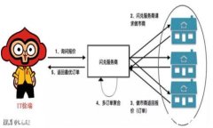 TPWallet提币失败的原因及解决办法详解