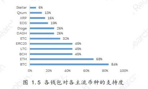 如何通过TPWallet购买NFT作品：全面指南