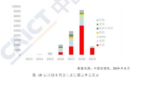 如何通过TPWallet安全高效地提币到币安