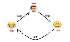 深入探讨TPWallet中的CBTC：如何安全管理和使用数