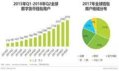 如何安装TPWallet多开分身应用：一步步指南