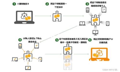 kratak-怎样用手机注册海外TPWallet，简单步骤详解/kratak-
TPWallet, 手机注册, 海外钱包, 数字货币/guanjianci

在当今数字货币环境中，拥有一个安全便捷的电子钱包是每位投资者的必需品。TPWallet作为一个广受欢迎的跨国数字资产管理平台，为用户提供了良好的用户体验和多元化的功能。本文将详细介绍如何在手机上注册海外TPWallet，带你一步一步完成注册流程。

### 一、TPWallet的基本概述

TPWallet是一款支持多种数字资产的智能钱包，旨在为用户提供安全、快捷的数字资产管理服务。无论是存储、转账还是投资，TPWallet都为用户提供了丰富的功能。其主要特性包括：

- **多币种支持**：支持比特币、以太坊、USDT等多种主流数字货币。
- **跨平台互通**：支持iOS和Android系统，用户可以在不同设备上无缝切换。
- **安全保障**：采用多重加密技术和冷存储方案，确保用户资产安全。
- **简单易用**：界面亲和，操作简单，即使是新手也能快速上手。

### 二、注册TPWallet的准备工作

在开始注册之前，建议用户做好以下准备：

1. **下载应用**：确保在手机上下载最新版TPWallet应用，可以在App Store或Google Play中找到。
2. **准备头脑风暴**：在创建账户时会要求填写一些信息，建议提前考虑好用户名及强密码。
3. **了解当地规制**：不同国家对于数字货币的监管是不同的，确保了解您所在国家的相关法律法规。

### 三、步骤详解：如何用手机注册TPWallet

#### 1. 下载并安装TPWallet

首先在手机的应用商店搜索“TPWallet”，下载并安装。应用完成安装后，点击打开。

#### 2. 启动注册向导

在登录界面，点击“注册”或“创建新账户”按钮，系统将引导你完成注册流程。

#### 3. 填入基本信息

系统会要求你输入一些基本信息，比如电子邮件地址和手机号。确保输入有效信息以便于后续的验证和找回密码。

#### 4. 设置密码

在设置密码时，请务必创建一个强密码。通常推荐使用字母、数字和符号的组合，并且密码长度至少为8位。

#### 5. 信息验证

注册完成后，系统会发送一封验证电子邮件或短信到您的手机。请及时查收，并按照提示进行验证。

#### 6. 完成注册

验证成功后，您将被引导进入TPWallet主界面，即表示注册成功。此时，您可以通过输入注册时设置的邮件和密码登录账户。

### 四、TPWallet的功能详解

除了基本的资产存储与转账功能外，TPWallet还提供多种增值服务，用户可以利用这些功能来扩展自己的投资组合。

#### 1. 资产管理

TPWallet界面简洁，用户可以轻松查看、管理自己持有的数字资产。支持资产分类显示，便于用户更快找到所需信息。

#### 2. 数字货币交易

通过内置的交易平台，用户可以直接在TPWallet内进行数字货币的交易，免去繁琐的转账程序。

#### 3. 炒币功能

对于喜欢投资的用户，TPWallet提供了一些基本炒币功能，如实时行情查看、持仓分析等，帮助用户更好地把握投资机会。

#### 4. 社区互动

通过TPWallet的社区功能，用户可以与其他投资者进行交流，分享投资经验和交易策略。

### 五、常见问题解答

在此部分，我们将解答一些常见的相关问题，帮助用户更好地理解TPWallet。

#### 问题一：TPWallet支持哪些币种？

TPWallet支持的币种概述

TPWallet是一款全面支持多种数字货币的电子钱包。用户可以在TPWallet中管理、存储和交易的币种包括但不限于比特币（BTC）、以太坊（ETH）、泰达币（USDT）等。具体支持币种如下：

- **比特币（BTC）**：作为最早的数字货币，BTC在TPWallet中被广泛支持，是用户最常用的资产之一。
- **以太坊（ETH）**：TPWallet支持以太坊及其基于ERC-20标准的代币，用户可以方便地管理这些资产。
- **稳定币（如USDT）**：由于其波动性小，USDT成为用户经常交易的对象。
  
用户也可以在应用内定期查看更新的支持币种列表，以便及时了解最新信息。

#### 问题二：如何保护TPWallet账户安全？

TPWallet的安全保障措施

TPWallet采取了一系列安全措施来确保用户的账户安全，包括但不限于：

- **双重身份验证（2FA）**：TPWallet支持双重身份验证，增强账户安全。用户在登录或转账时需要输入额外的验证码。
- **冷存储**：绝大多数数字资产会被保存在冷钱包中，冷钱包与互联网断开连接，大幅度降低了被黑客攻击的风险。
- **定期更新**：应用会定期推出安全更新，用户需保持应用更新到最新版以增强安全性。
  
用户在注册过程中也应创建复杂并不易于偷窃的密码，同时定期更换密码，以进一步保障账户安全。

#### 问题三：如果忘记TPWallet密码该怎么办？

密码找回流程详解

如果用户在使用TPWallet时忘记密码，可以通过以下步骤找回密码：

1. **打开TPWallet应用**：在登录界面选择“忘记密码？”链接。
2. **输入注册邮箱**：根据提示输入注册时使用的电子邮件地址，系统会向该邮箱发送验证码。
3. **获取验证码**：检查您的电子邮件并输入收到的验证码，以验证身份。
4. **设置新密码**：验证通过后，系统将指导您设置新密码。

需要注意的是，建议在设定新密码时使用强密码，以提升账户安全性。

#### 问题四：如何使用TPWallet进行交易？

在TPWallet中进行交易的具体步骤

使用TPWallet进行交易的步骤相对简单，用户可以按照以下流程进行：

1. **选择交易功能**：打开TPWallet后，点击“交易”或“兑换”选项。
2. **选择交易币种**：选择您想要交易的币种对（如 BTC/ETH），可以直接在搜索框输入币种名称。
3. **输入交易数量**：填写想要交易的数量，系统会自动计算出相应的交易金额和手续费。
4. **确认交易信息**：仔细核对交易信息，确保无误后点击“确认交易”按钮。
5. **等待交易确认**：交易发起后，会进入待处理状态，用户可以在交易记录中查看进度。

总的来说，TPWallet为用户提供了一个安全便捷的数字资产管理和交易平台。无论是新手还是老手，只需按照以上步骤，即可轻松注册和使用TPWallet，实现数字资产的管理与投资。

### 结束语

希望通过本篇文章的详细介绍，能帮助你顺利地在手机上注册海外TPWallet，并深入了解其功能与使用方法。在现今数字资产的世界里，拥有一个安全、便捷的电子钱包，大大提升了资产管理的效率。如果你在使用过程中还有其他问题，欢迎随时在评论区与我们讨论。