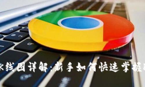加密货币K线图详解：新手如何快速掌握K线图读法