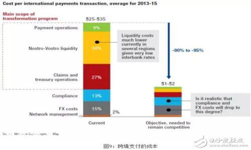加密货币税务审计全面指南：合规性、最佳实践与未来趋势